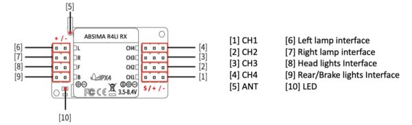 Receiver Absima R4LI 4-Ch (2020020)