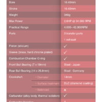 FX K303 Combo - Engine + Muffler 2169 + Manifold - Medium