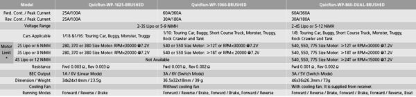 Hobbywing Quicrun WP 1625 Brushed ESC (30120000)
