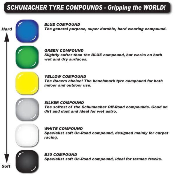 Schumacher SPLINTER 1/10 2wd Liimitud Esirattad (Yellow)