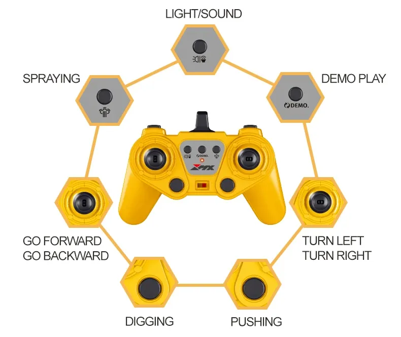 MX R/C Constructions 1:18 RC Bulldozer 2.4GHz 9CH 5 mx-r-c-constructions-1-18-rc-bulldozer-2-4ghz-9ch-5